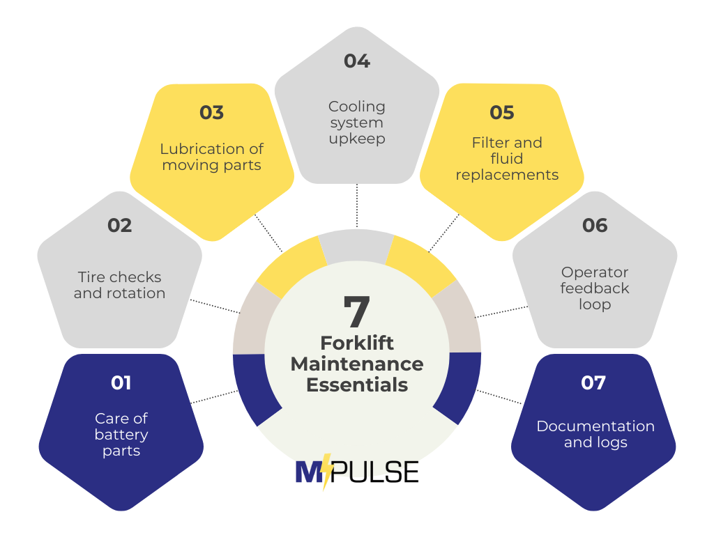 Forklift Maintenance | M-Pulse